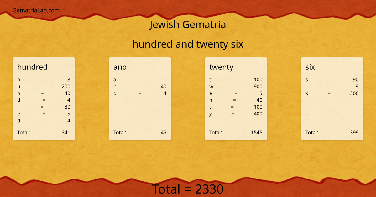 hundred and twenty six in jewish Gematria